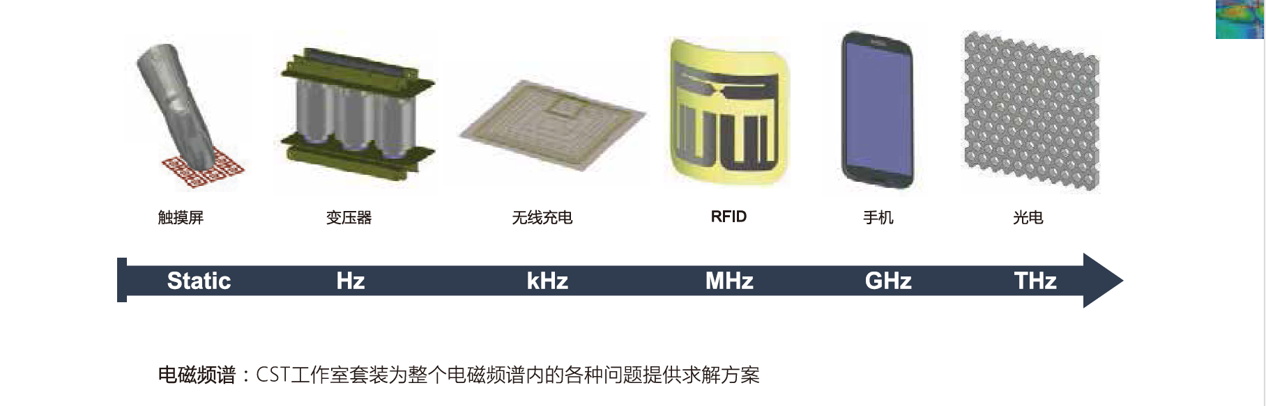 CST工作室套裝2.png CST工作室套裝2.png