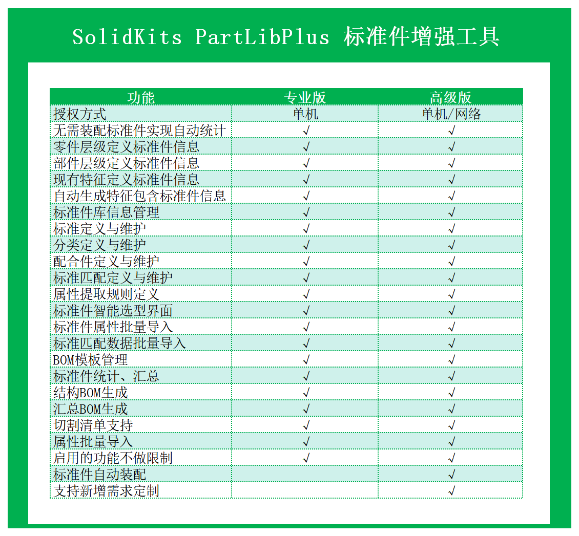 (SK8129)SolidKits.PartLibPlus.標準件增強工具.png (SK8129)SolidKits.PartLibPlus.標準件增強工具.png