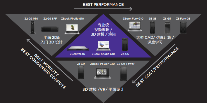 專屬軟件性能向導 專屬軟件性能向導
