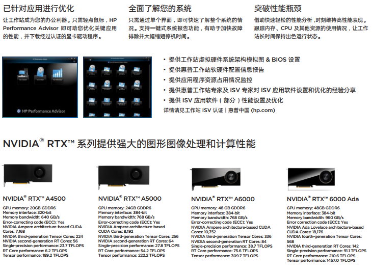 HP Performance Advisor 減少優化時間 & 更專注于設計 HP Performance Advisor 減少優化時間 & 更專注于設計