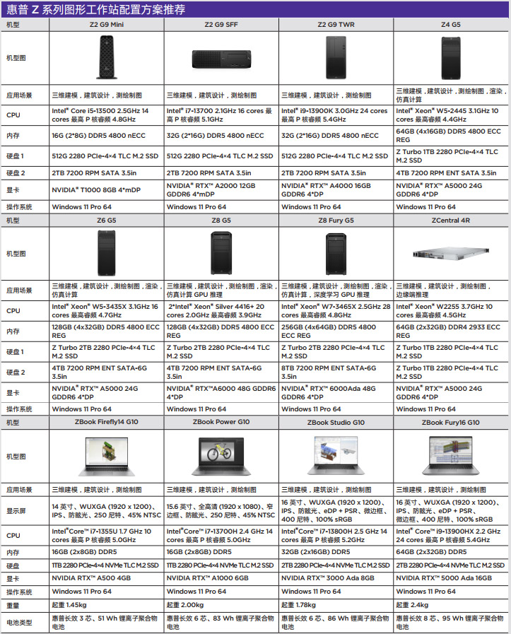惠普 Z 系列圖形工作站 惠普 Z 系列圖形工作站