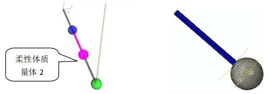 ABAQUSABAQUS剛柔耦合系統圖 ABAQUSABAQUS剛柔耦合系統圖