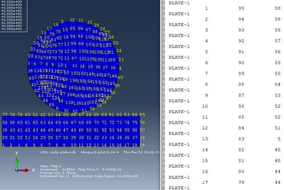 ABAQUS正版軟件之ABAQUS節點編號 ABAQUS正版軟件之ABAQUS節點編號