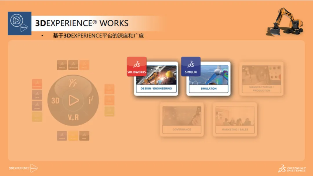 3DEXPERIENCE Works平臺 3DEXPERIENCE Works平臺