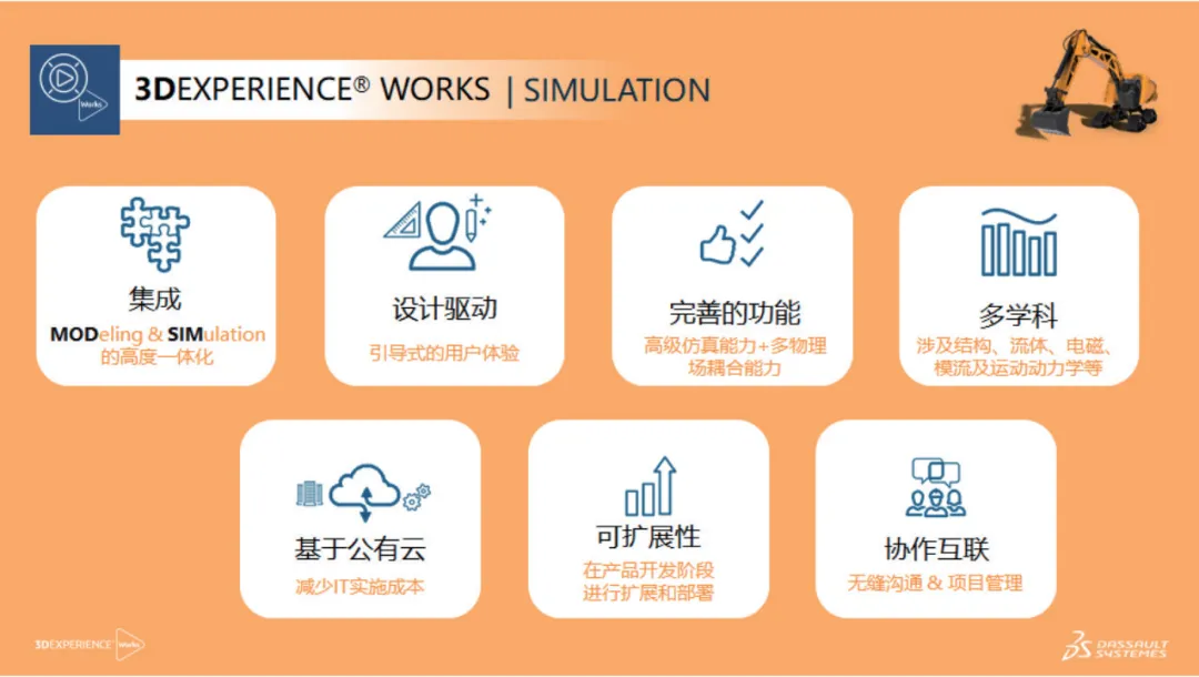 3DEXPERIENCE Works平臺 3DEXPERIENCE Works平臺