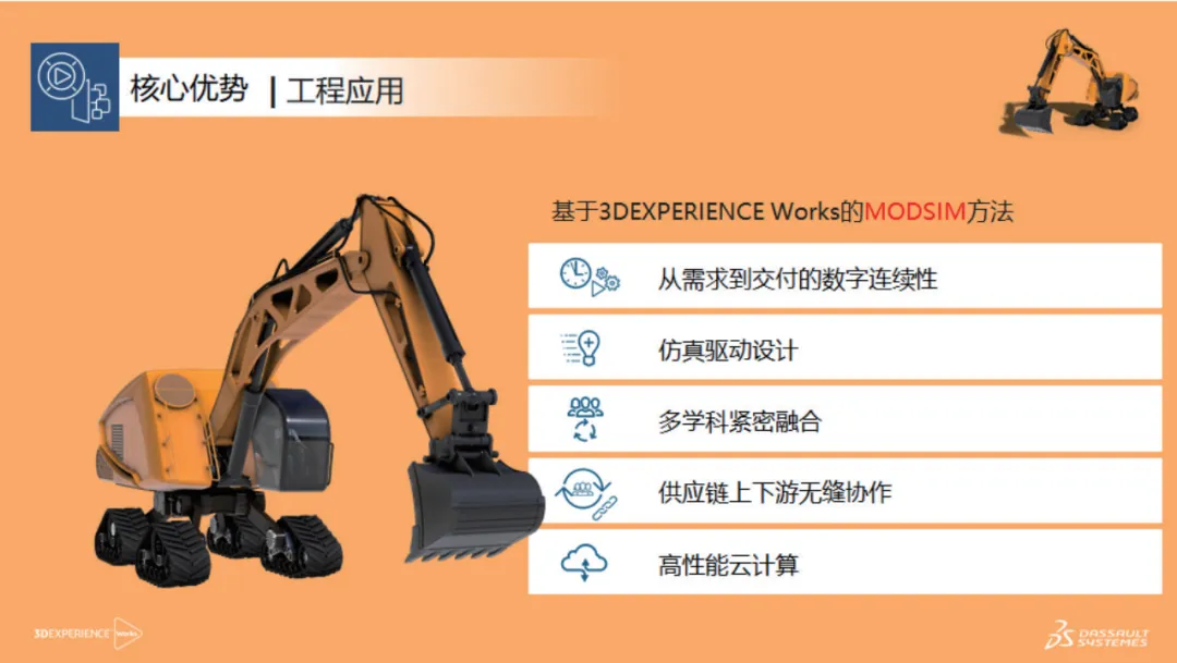 3DEXPERIENCE Works平臺 3DEXPERIENCE Works平臺