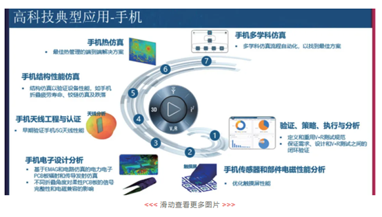 達索系統 SIMULIA應用