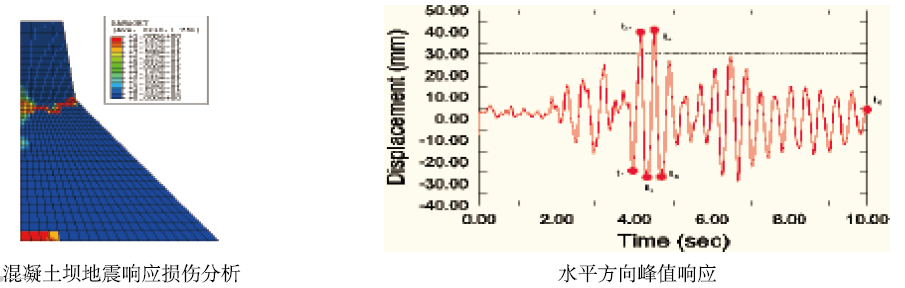 abaqus水工6.png abaqus水工6.png