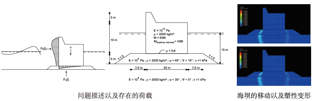 abaqus水工7.png abaqus水工7.png