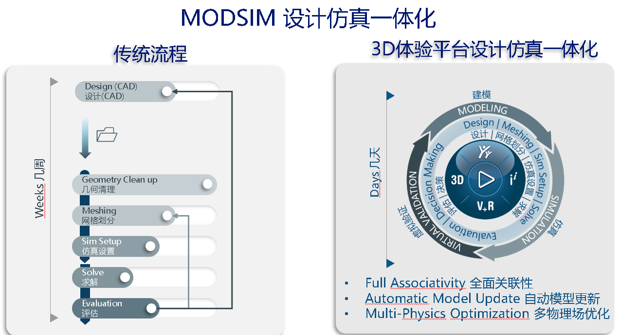 SOLIDWORKS設計仿真一體化.png