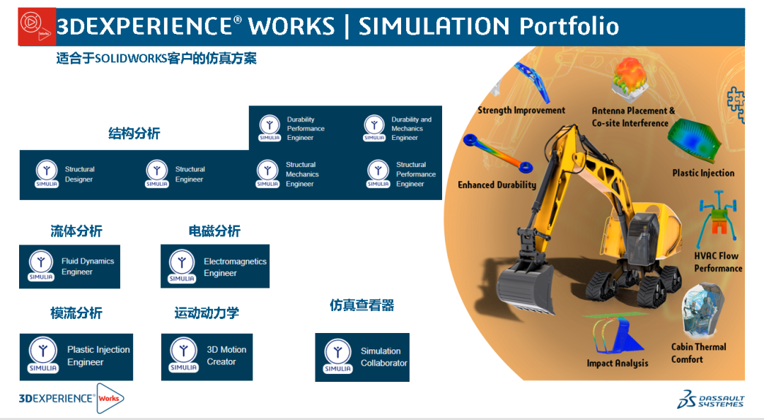SOLIDWORKS設計仿真一體化3.png