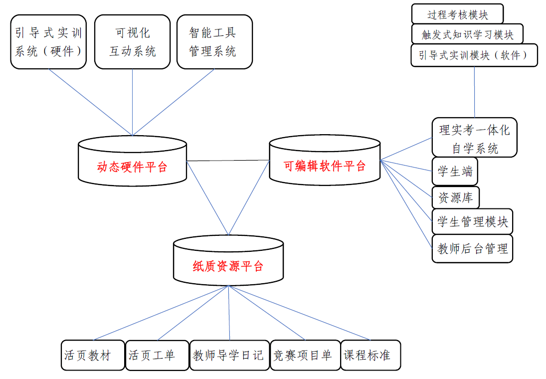 關系圖.png 關系圖.png